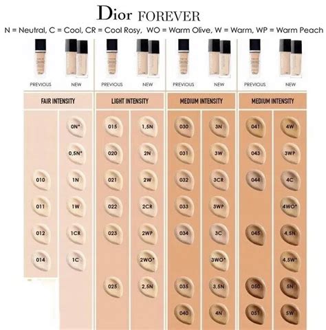 dior foundation|dior foundation shade chart.